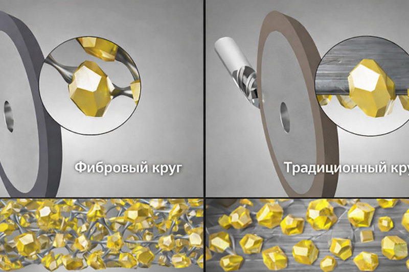 круги для вышлифовки канавок