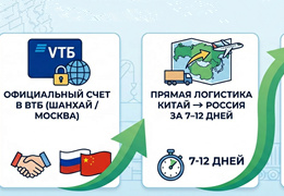 алмазные круги Китай